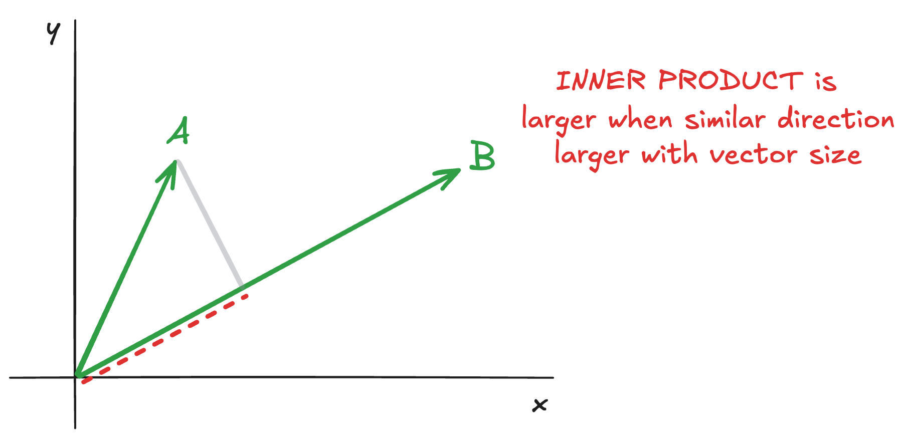 Inner product